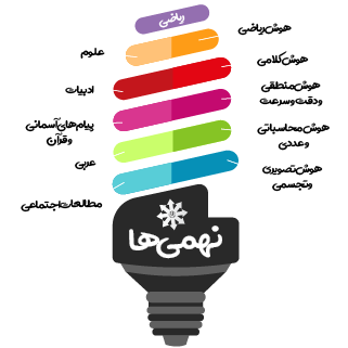 تیزهوشان 36 آزمون تیزهوشان و نمونه دولتی نهم